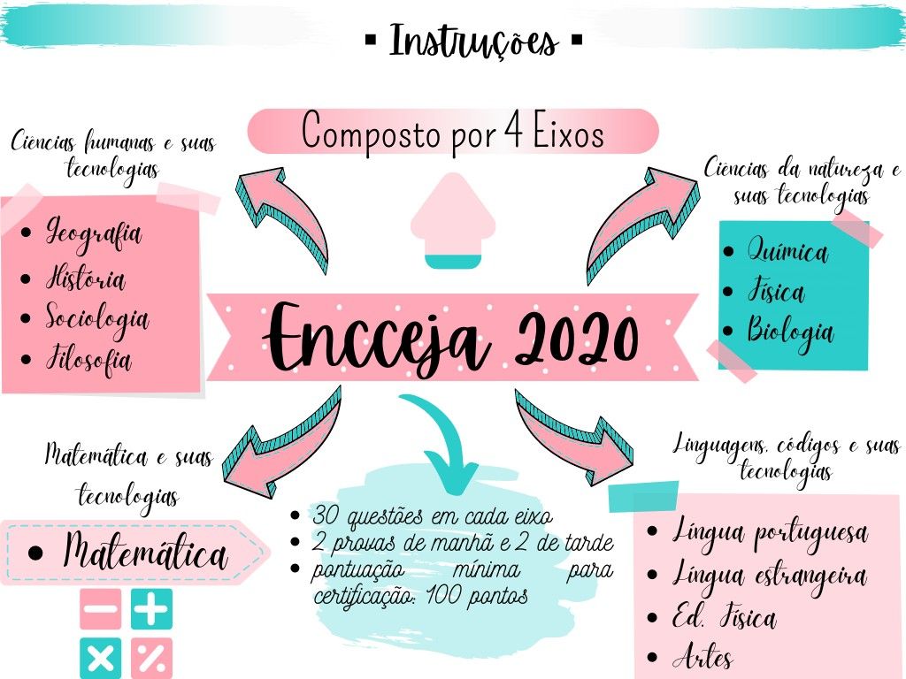 Como Crear Mapa Conceptual En Canva - esal