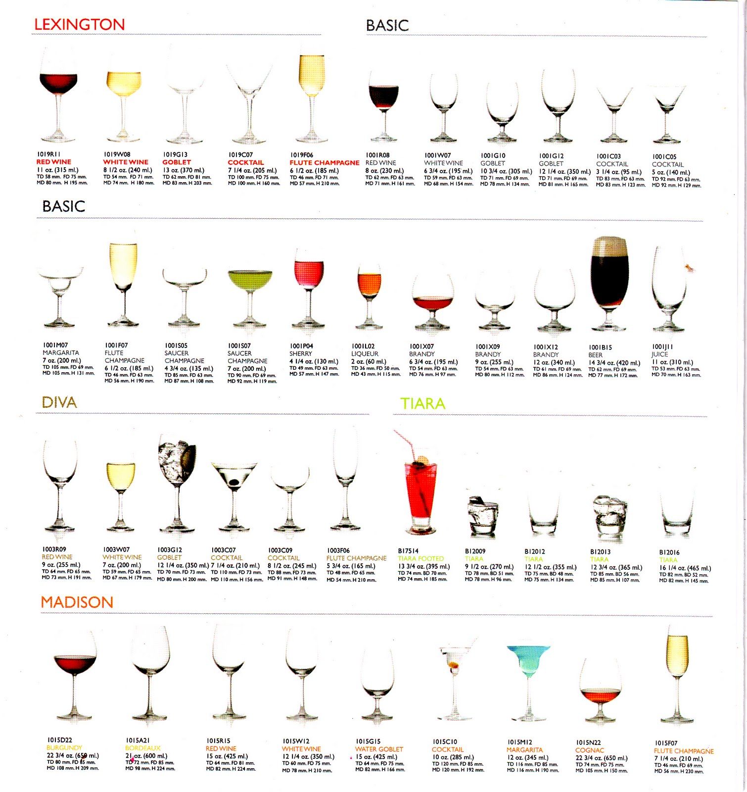 Liqueur Glasses Types