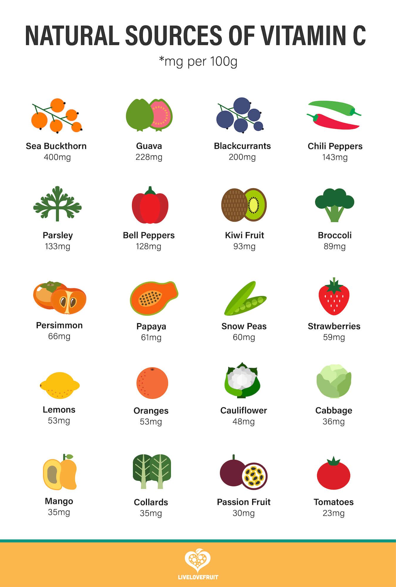 Foods High In Vitamin C