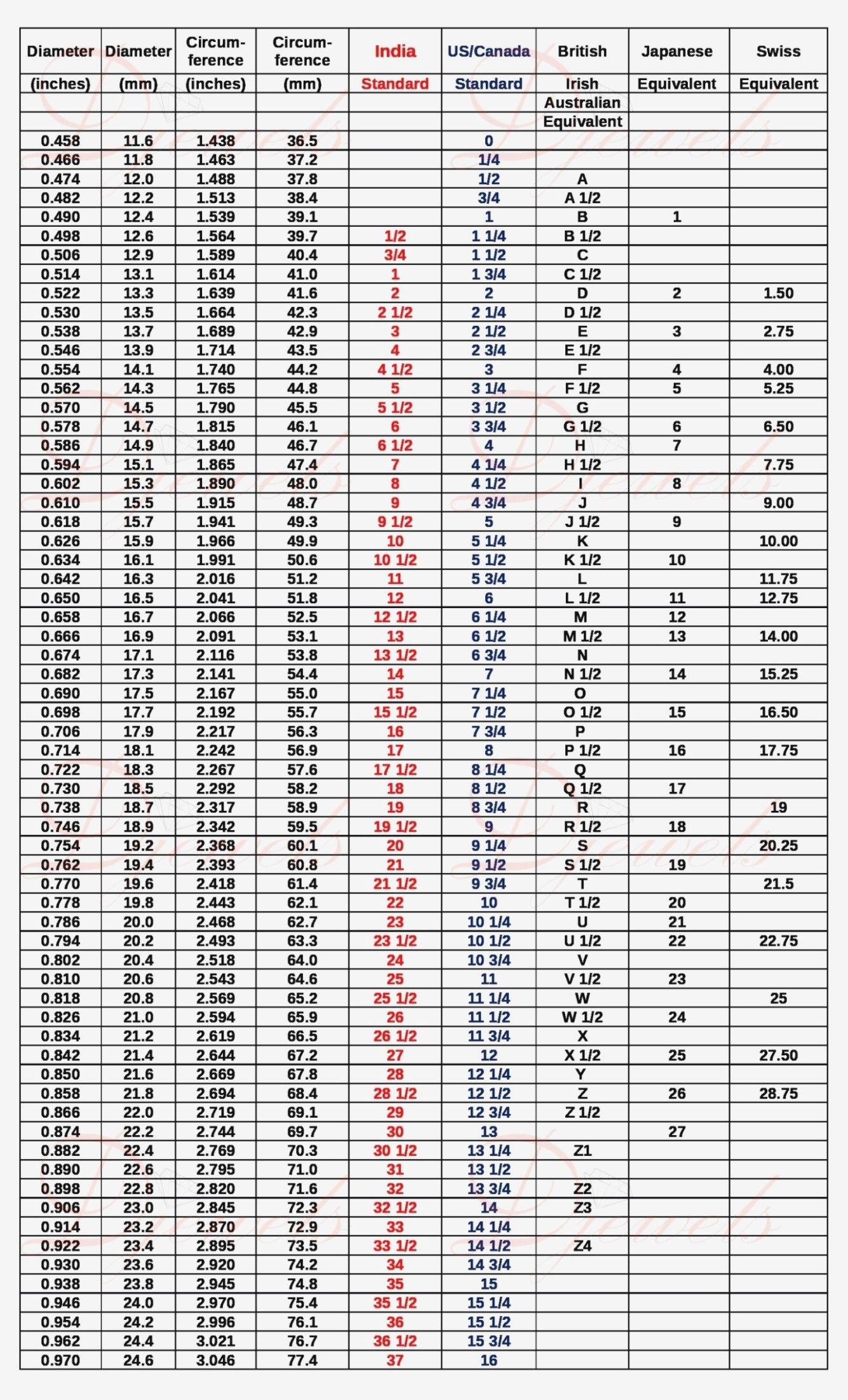 Printable Sheet Metal Gauge Chart