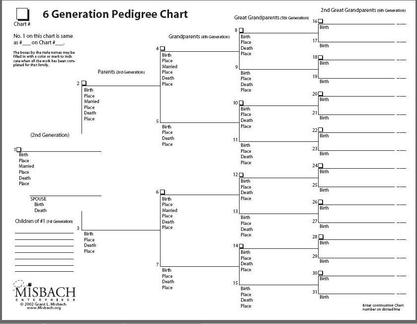 Free Printable Ancestry Charts