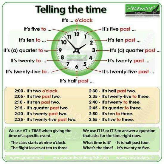 Image result for Telling the Time in English woodward