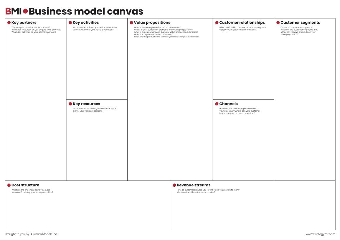 Business Model Canvas Template Hd