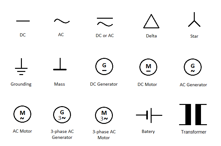 Alternative energy, Electricity, Electrical symbols