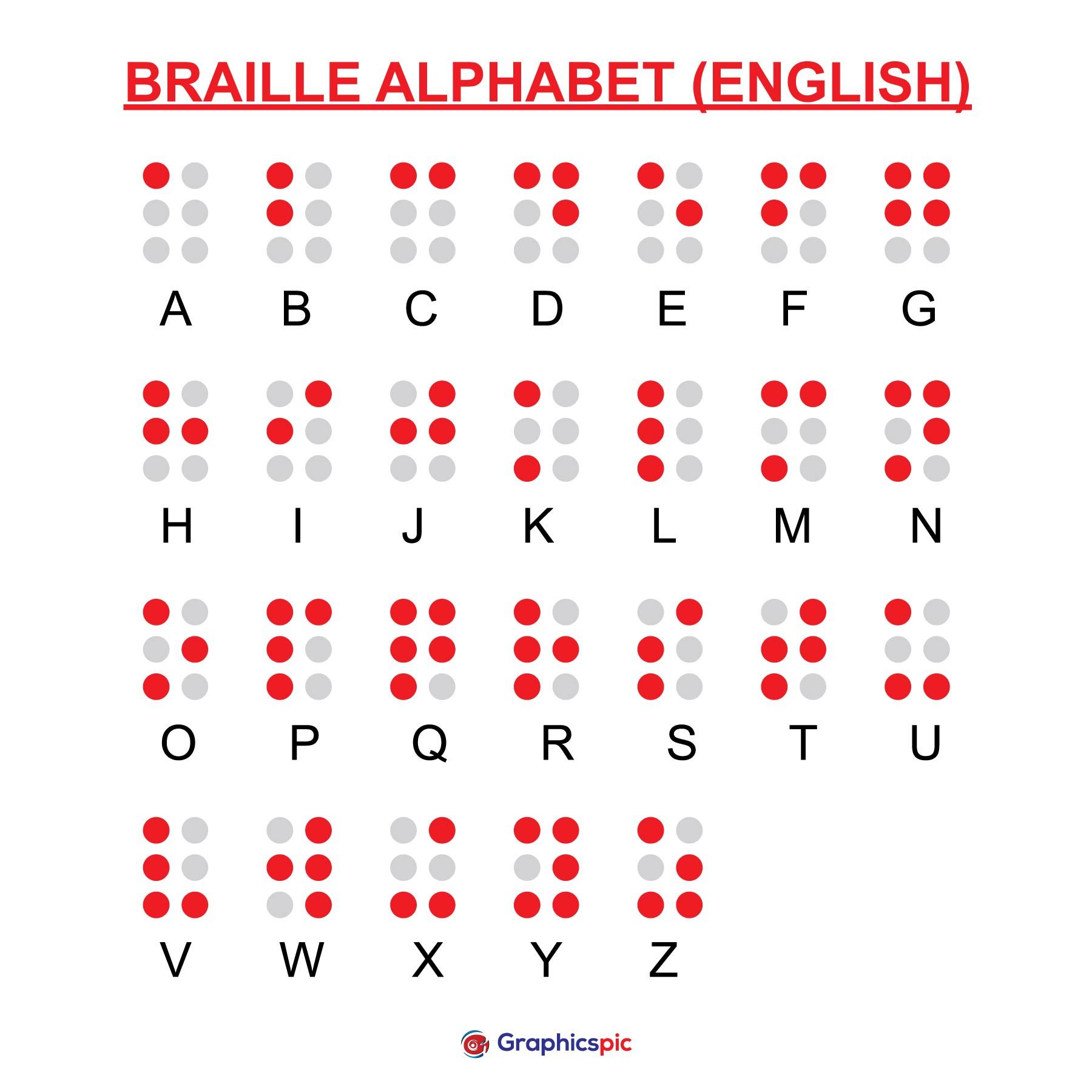 English Version Of Braille Alphabet, Numbers And Punctuation. Vector D5C