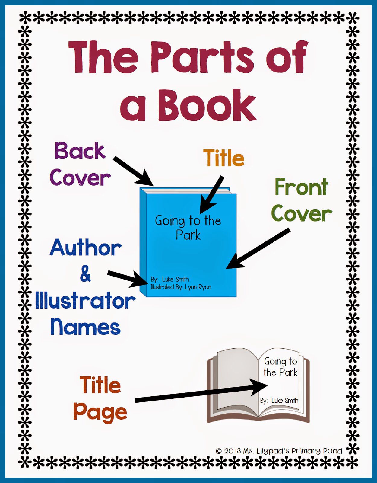 Book parts | Parts of a book, Reading workshop, Reading mini lessons