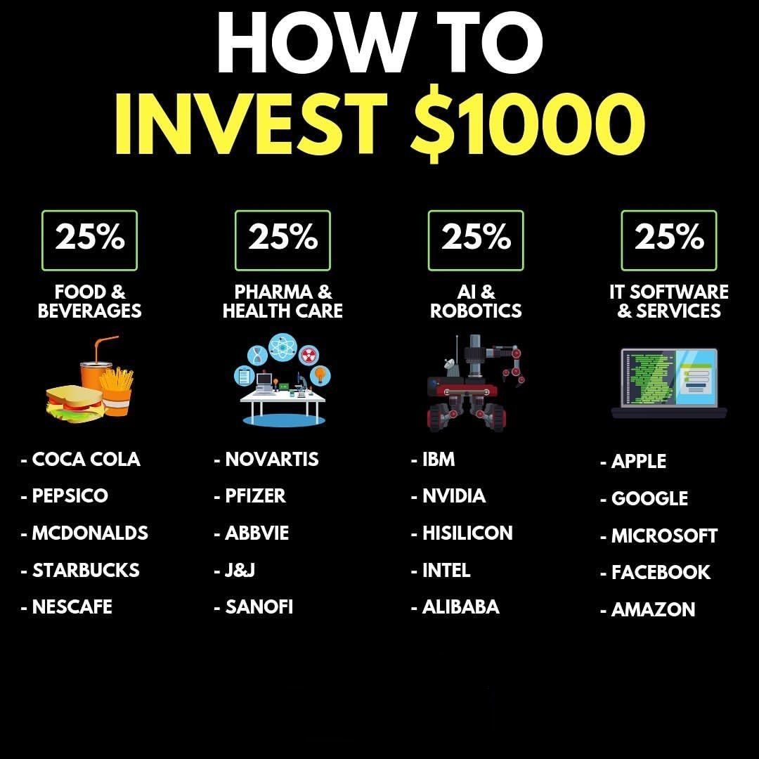 Best Investment Stocks For 2024 Claire Sheilah