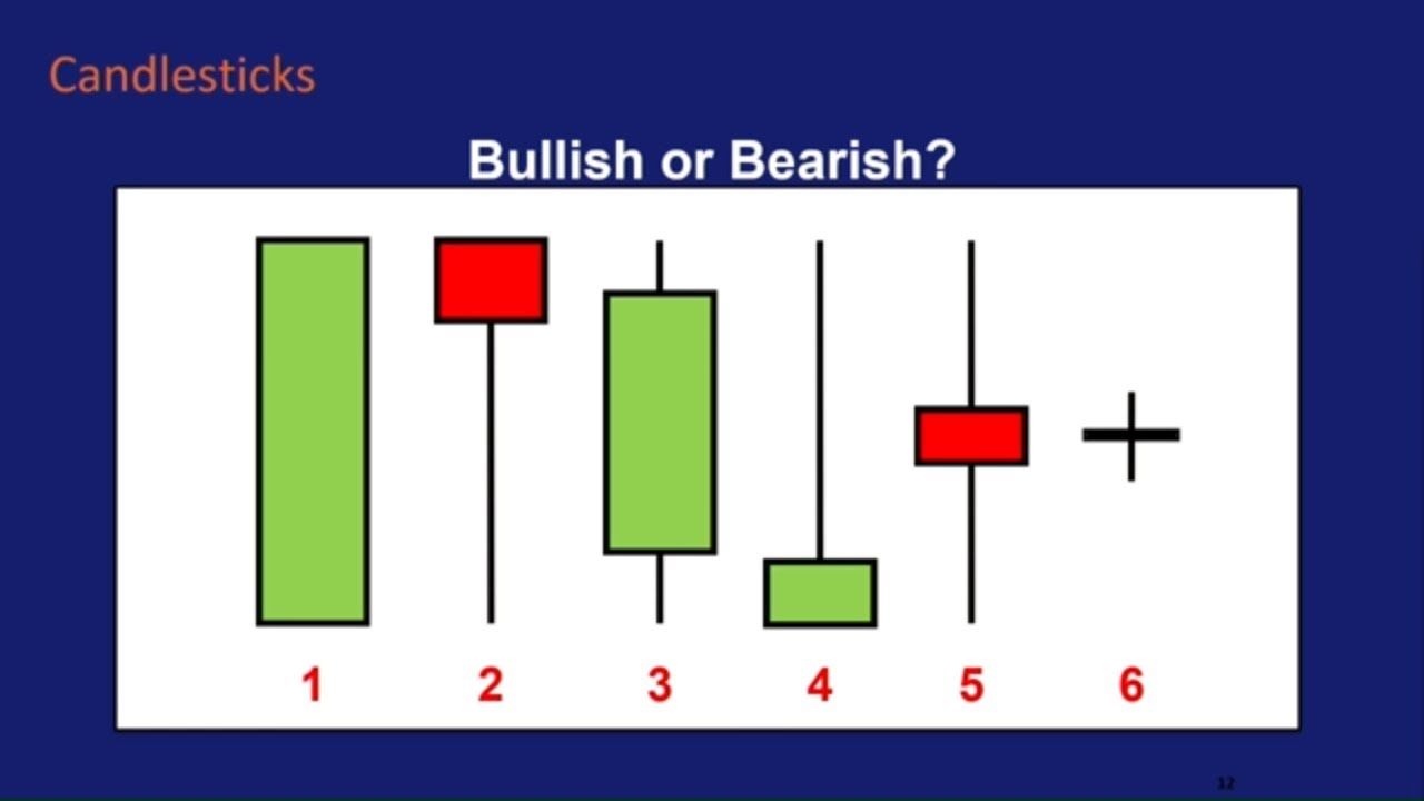 How To Read The Candlestick Chart