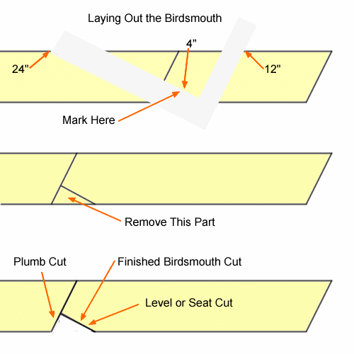 Basic Roof Framing Instructions | Roof framing, Roof repair, Framing ...