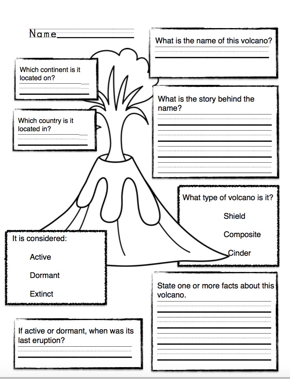 Volcano Types Worksheet