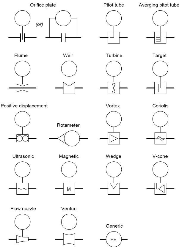 Hydraulic Flow Meter Schematic Symbol