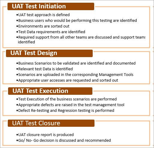 What is User Acceptance Testing (UAT): A Complete Guide Pamphlet ...