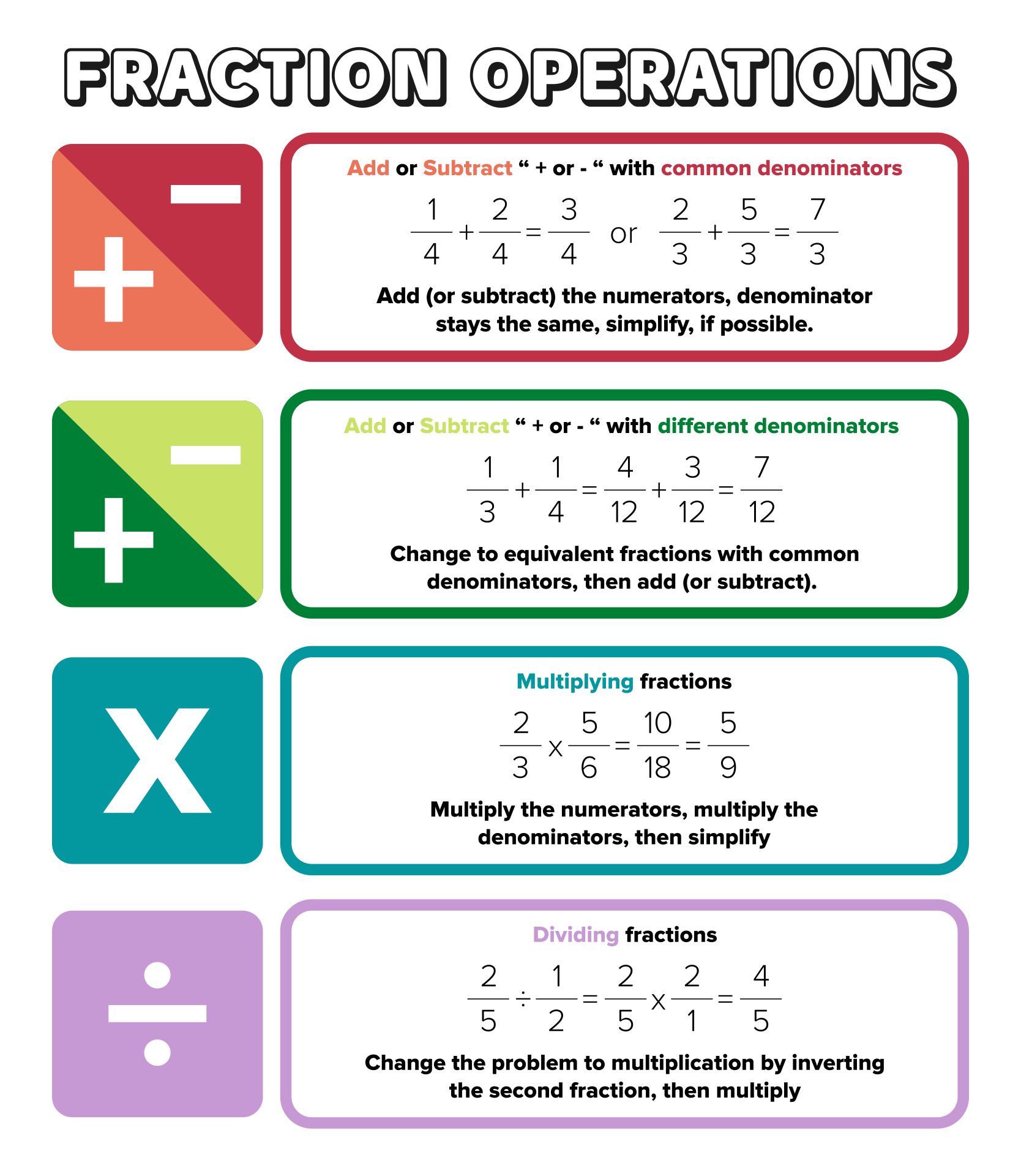 Order Of Operations And Fractions