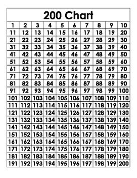 200 Chart | Number patterns, Subtraction, Chart