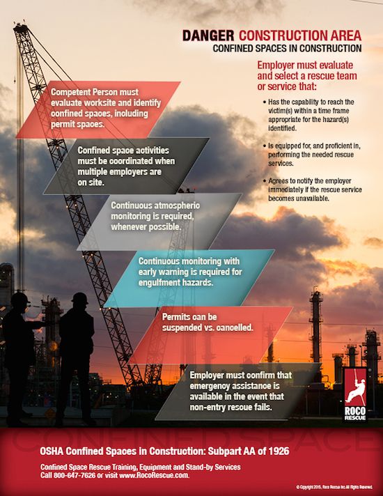 OSHA Confined Spaces in Construction: Subpart AA of 1926. Infographic ...