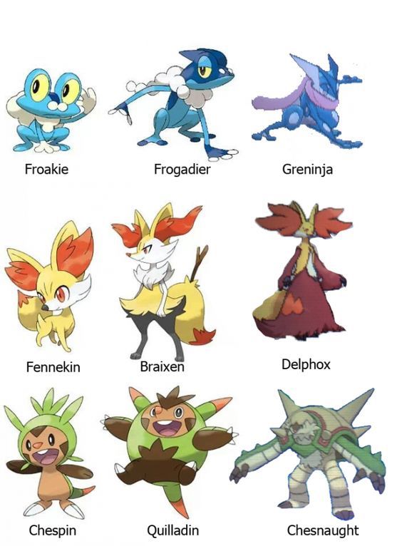 Starter type Pokemon evolutions | Pokemon starter evolutions, Pokemon ...