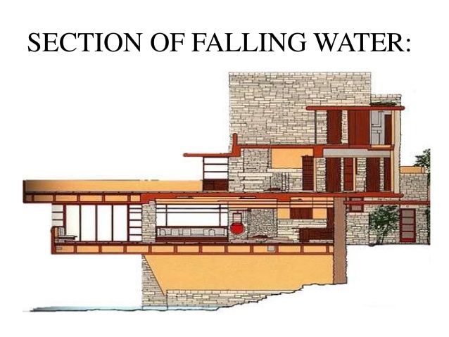 Frank Lloyd Wright Architecture, Frank Lloyd Wright Homes, Architecture ...