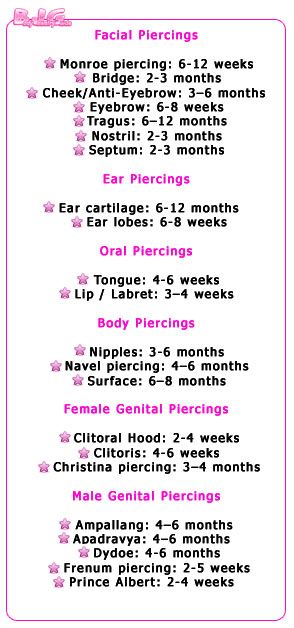 Face Piercing Pain Chart