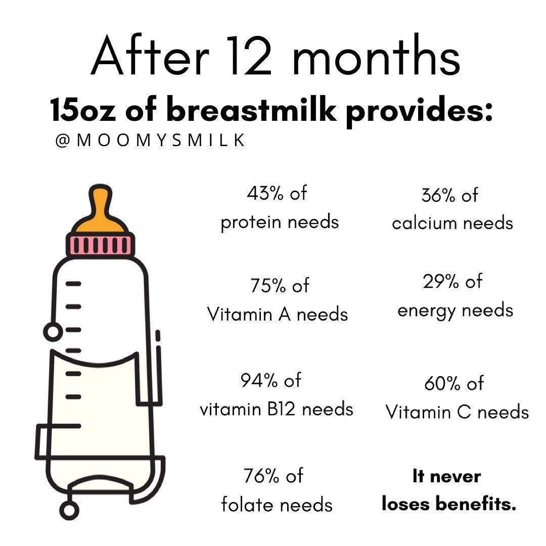 Postpartum + Breastfeeding on Instagram: ““Your breast milk continues ...