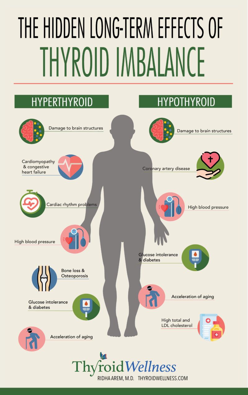 The long-term effects of thyroid imbalance in 2020 | Thyroid imbalance ...