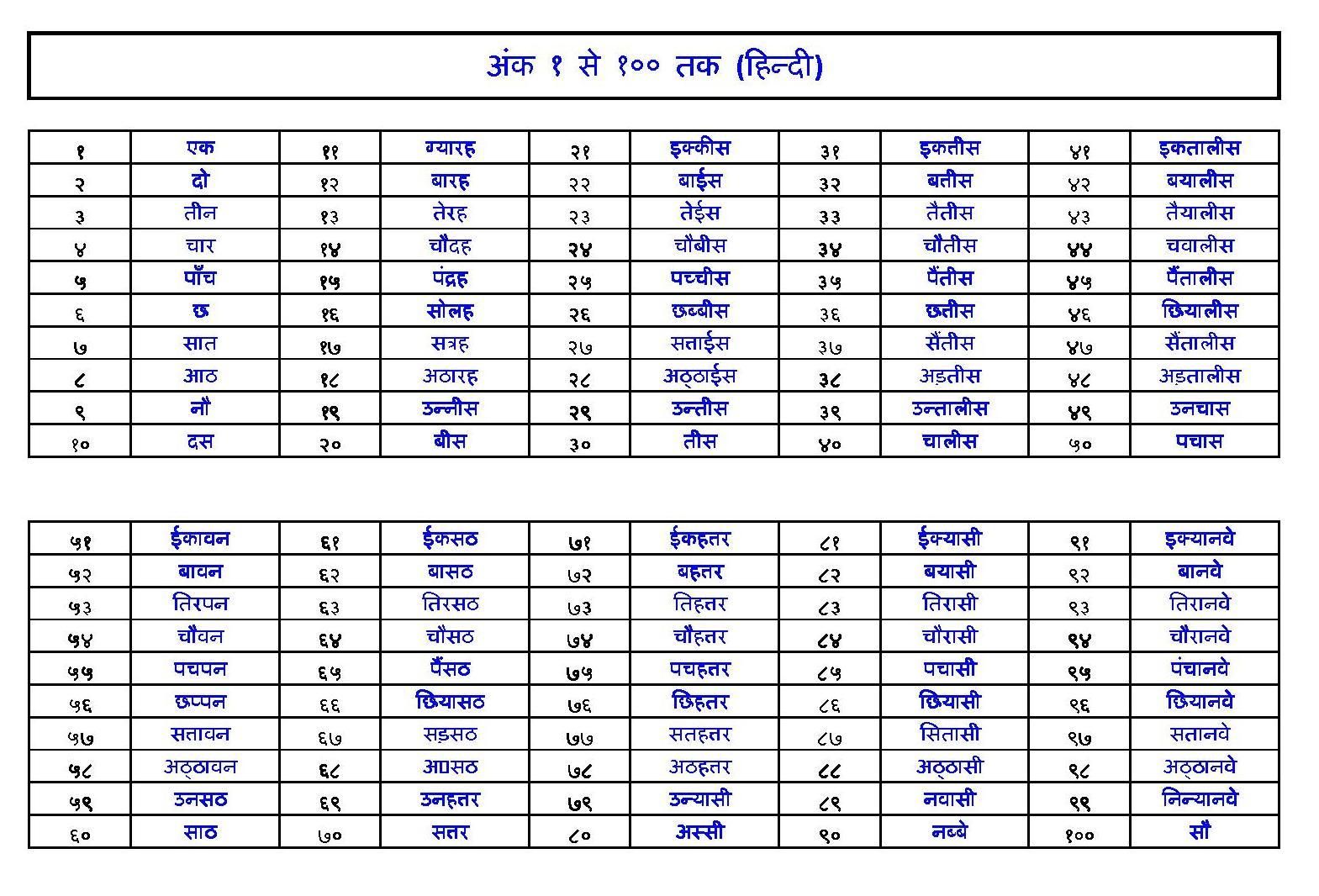 Number Name In Hindi 1 To 10 Chart