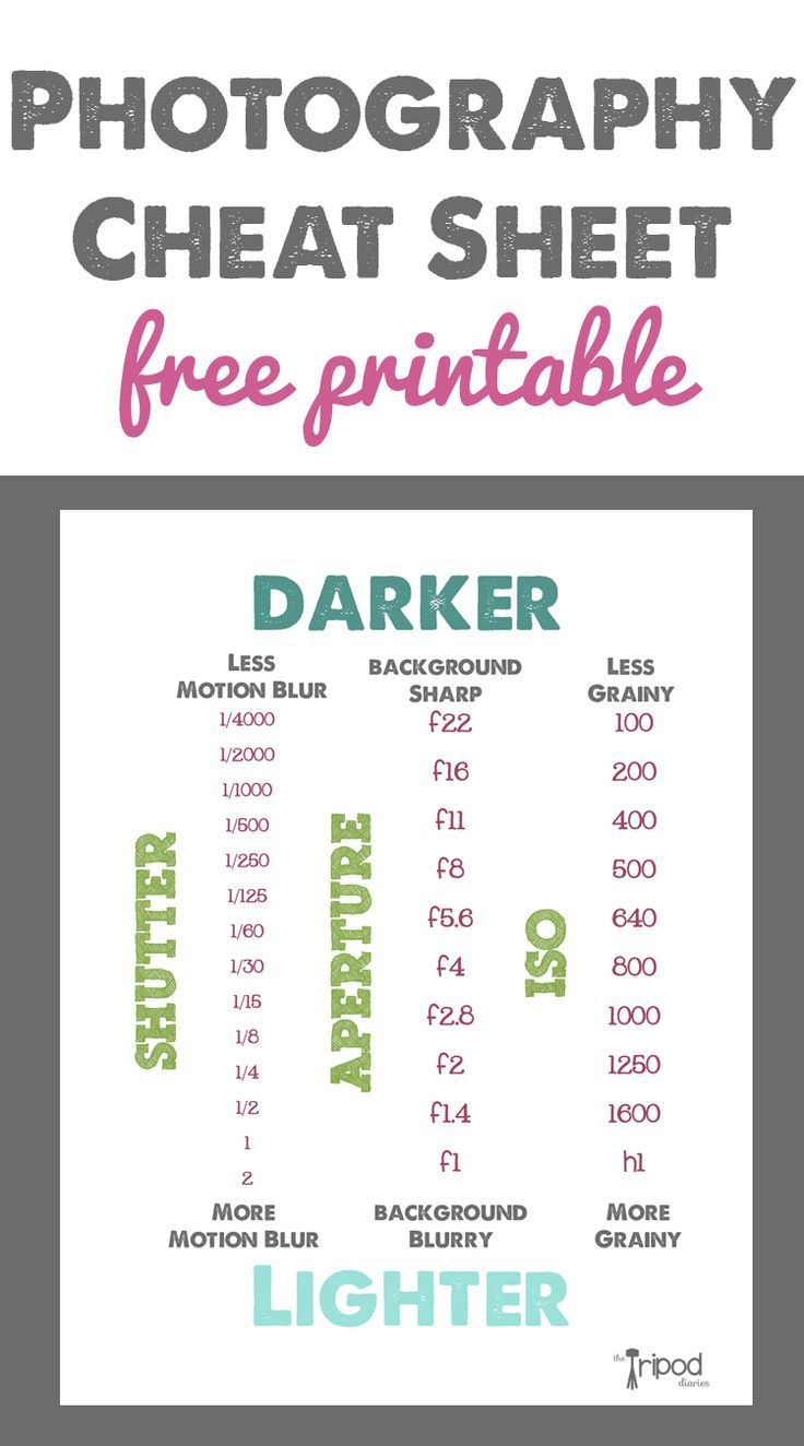 Photography Cheat Sheet Printable