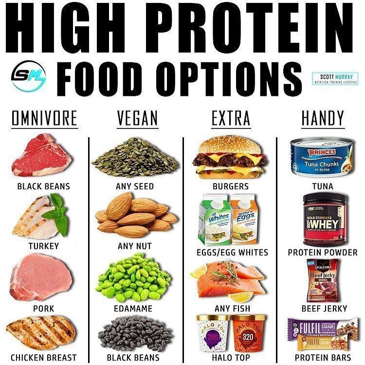 High Protein Foods List Printable