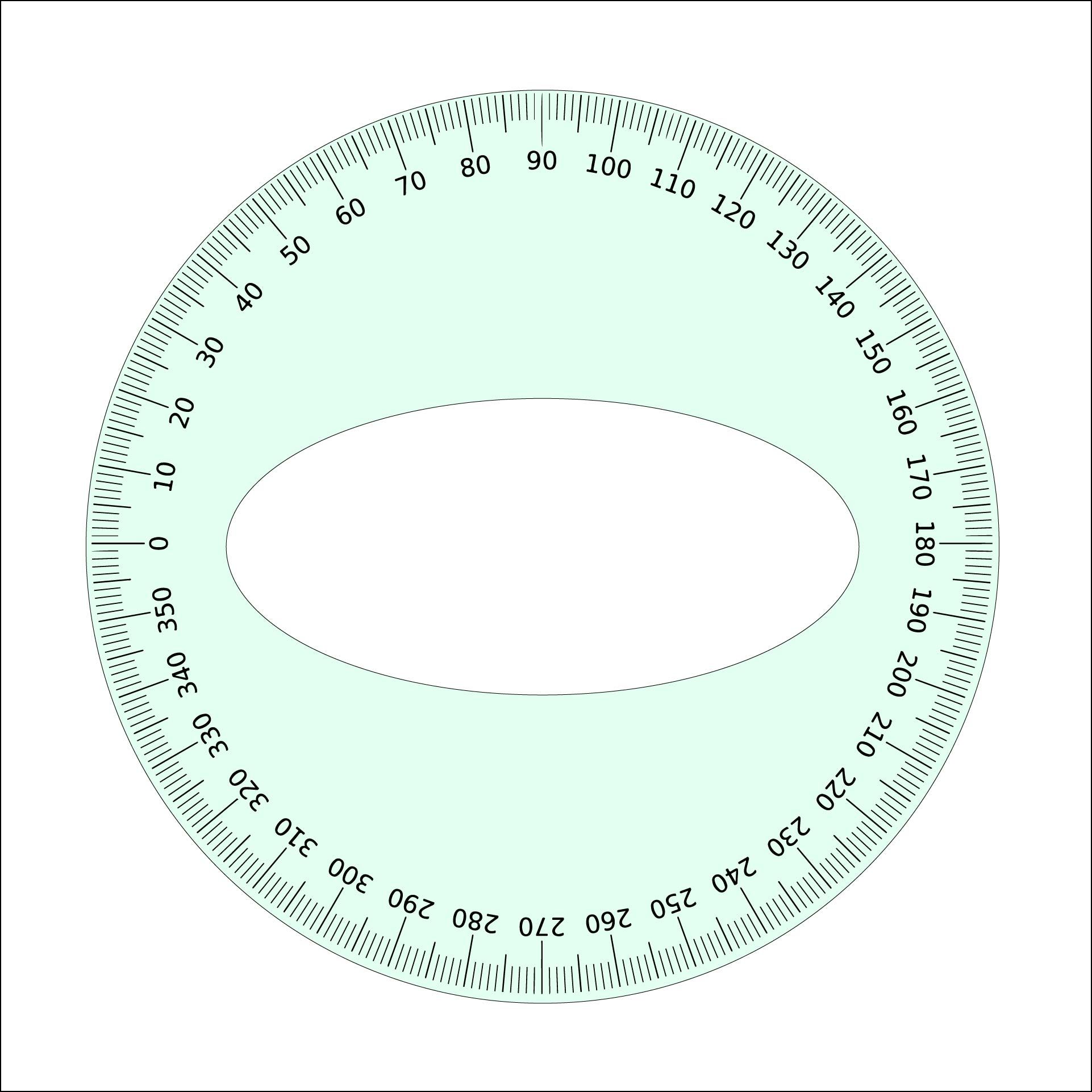 10 best printable 360 degree chart – Artofit