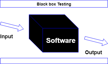 Black Box Testing, Examples, Techniques, Pros and Cons explained in ...