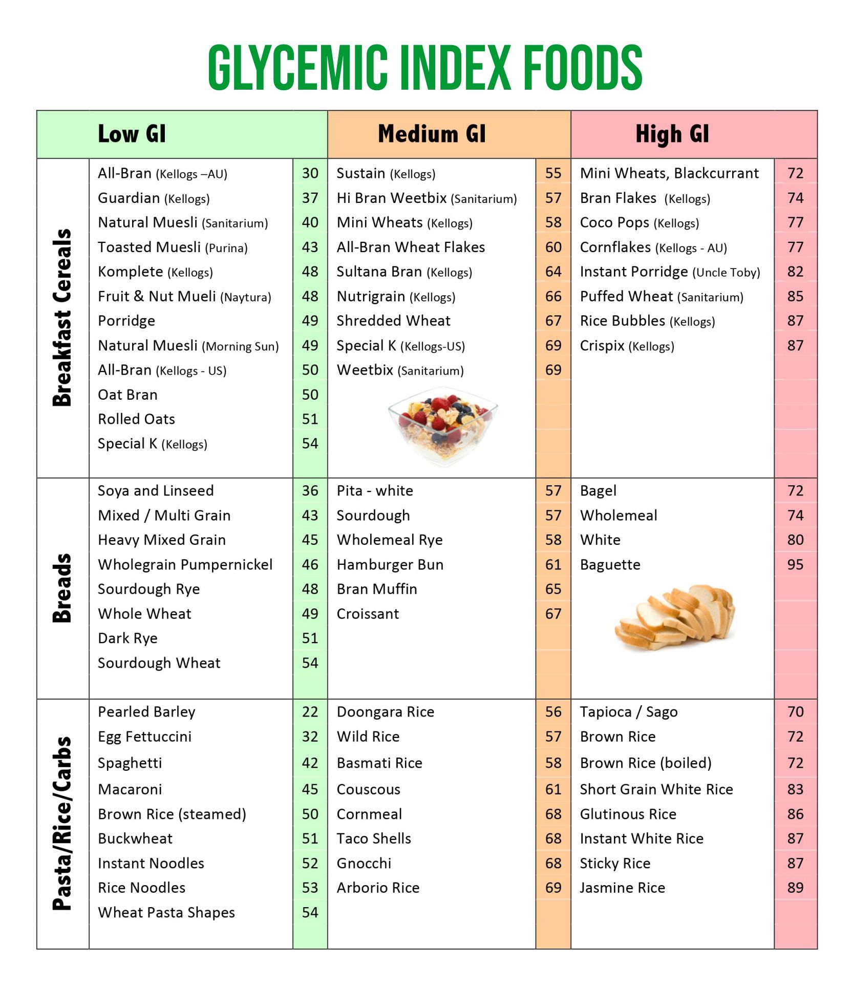 10 Best GI Of Food Chart Printable | Low glycemic foods, Glycemic, Low ...