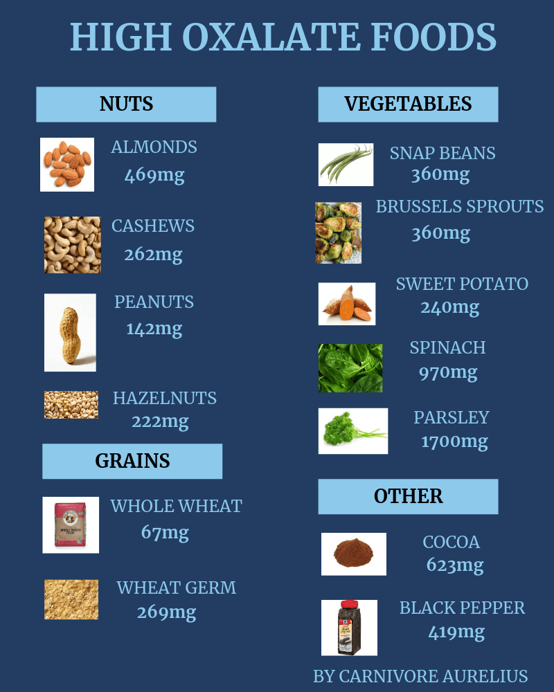 Foods High In Calcium Oxalate - EllieJobson