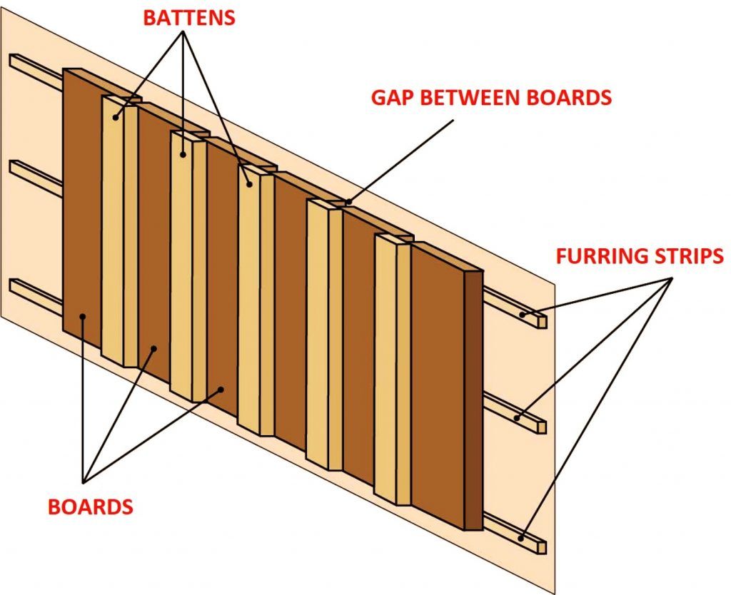 Board And Batten Siding Pictures at Eduardo Pruett blog