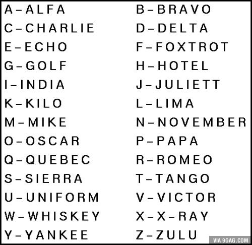 The NATO phonetic alphabet - Gaming | Alfabeto fonético, Tipos de ...