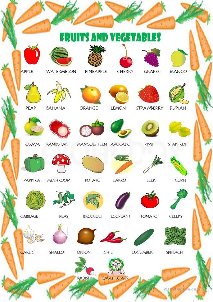 Printable Fruit And Vegetable List