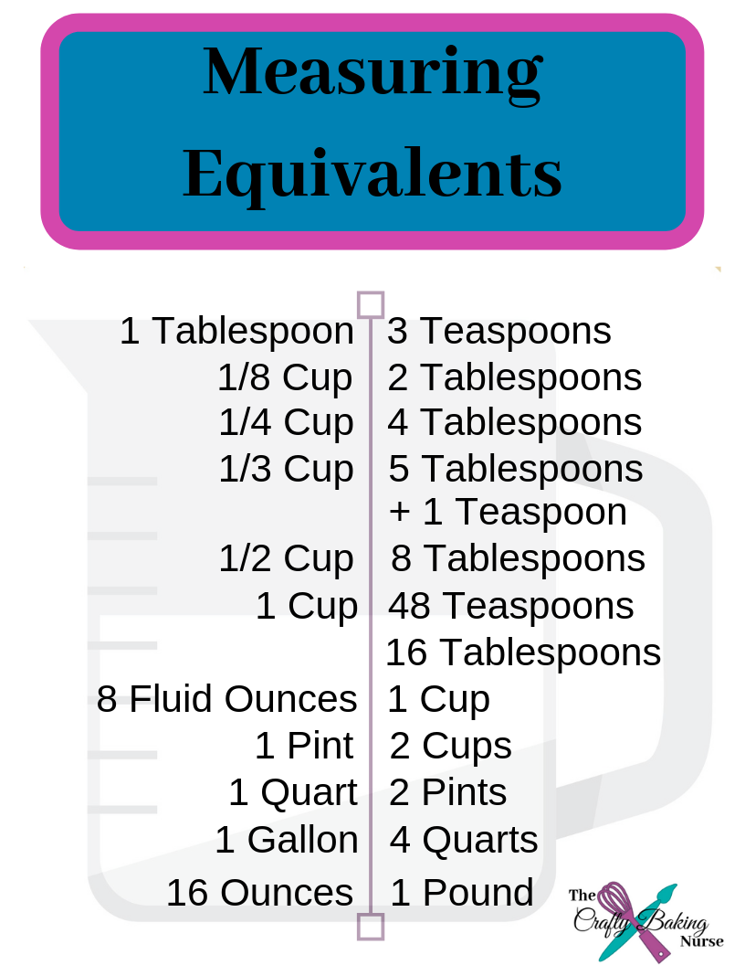 Easy changes to use when increasing or decreasing the ingredients in ...