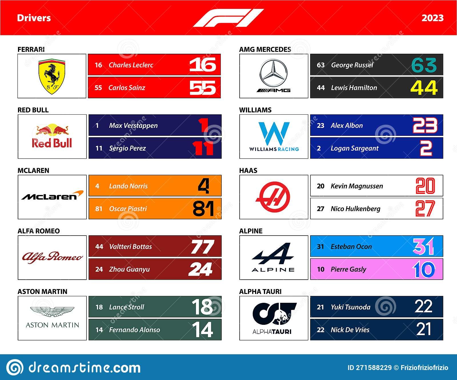 Formula One Driver Numbers, F1 World Championship 2023 Stock Vector ...