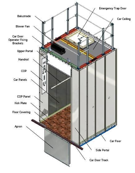 Elevator Door Parts Diagram