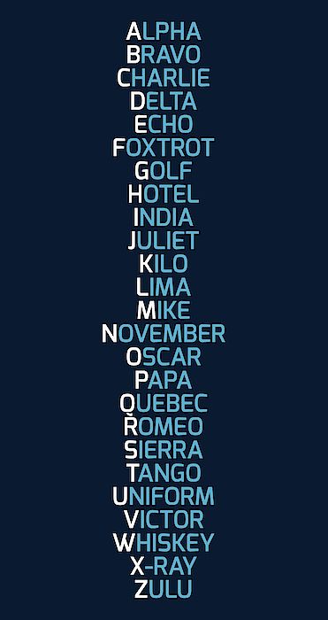 phonetic alphabet, nato phonetic alphabet, aviation alphabet, pilot ...