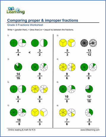 Grade 3 Math Worksheets: Comparing proper and improper fractions | K5 ...