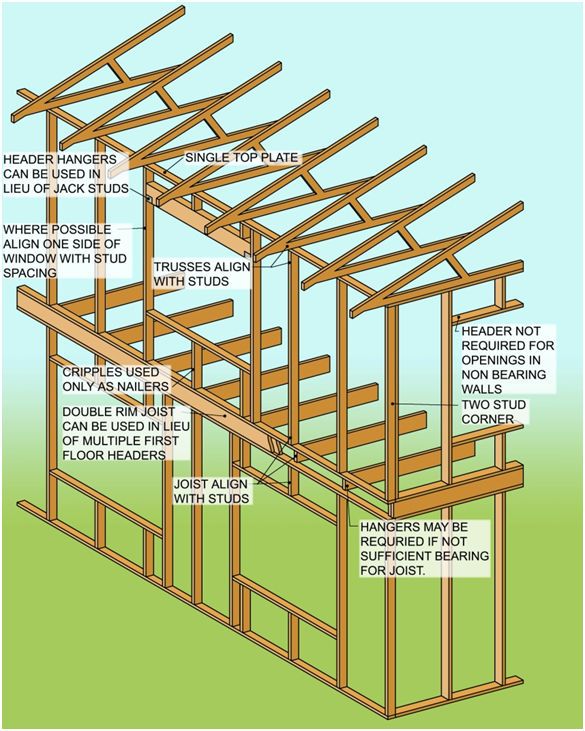 Diagram Of House House Framing Diagrams - Anna Long