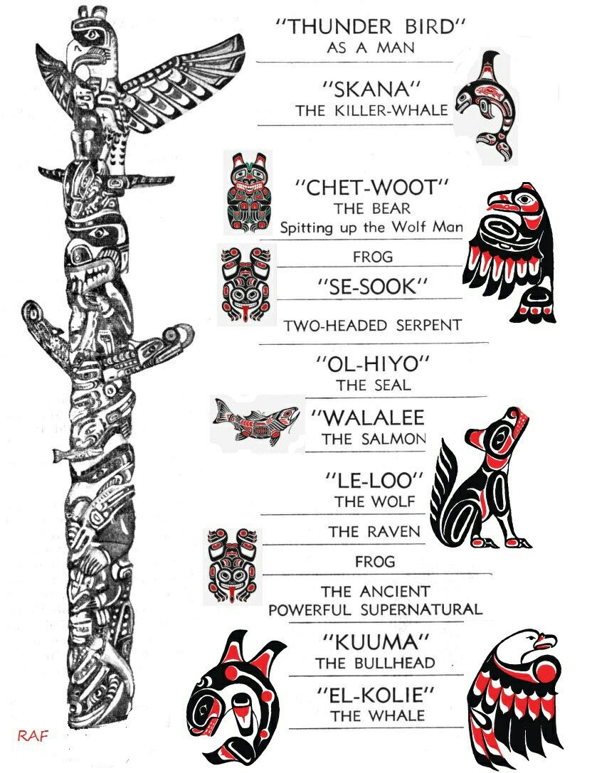 Totem Poles Symbols | Totem tattoo, Native american totem, Native ...