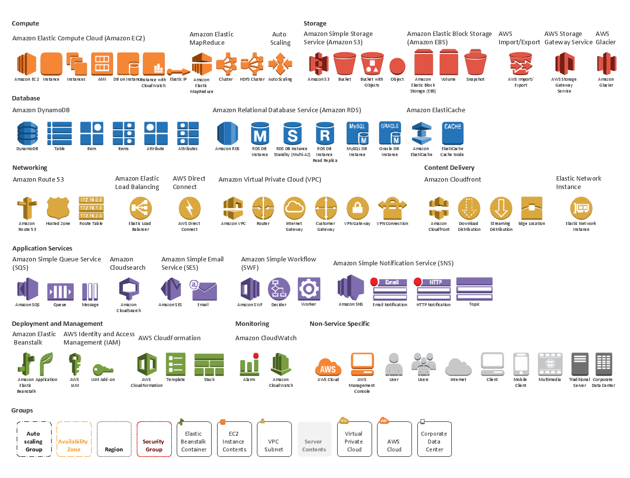 AWS icons | Design Elements for AWS architecture diagrams | Aws ...