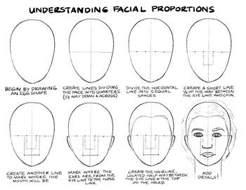 Understanding Facial Proportions in 2024 | Facial proportions, Pencil ...