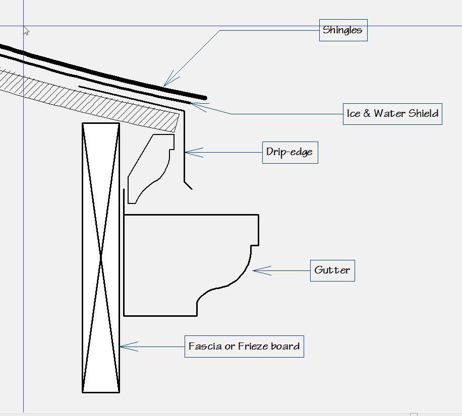 Drip edge, Roof edge, Drip edge flashing