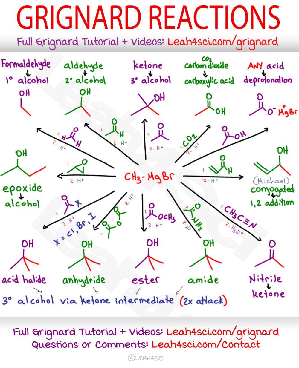 Organic Chem 2 Cheat Sheet - Remotepc.com