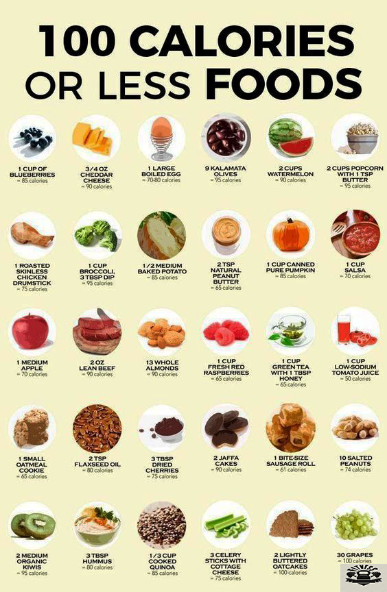 Foods High In Cholesterol List Printable