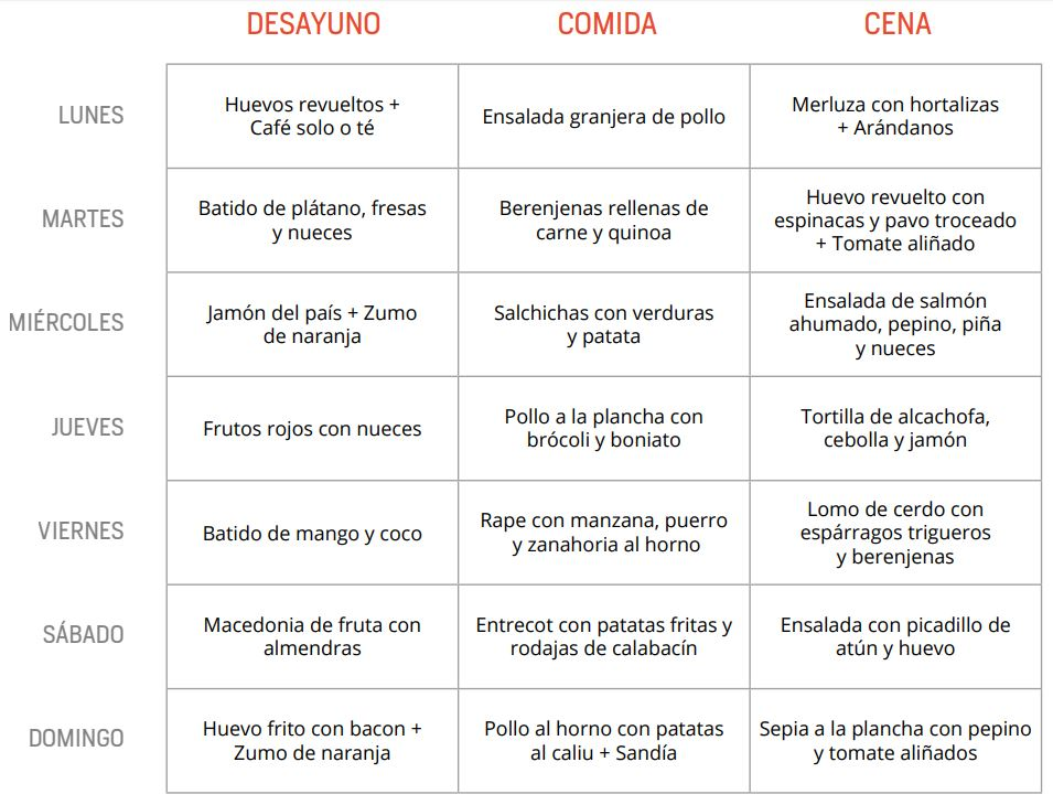 dieta semanal para aumentar masa muscular - Mistery Fleet