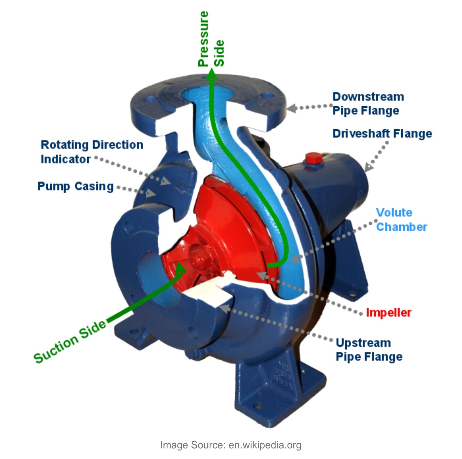 Centrifugal Pump Schematic Symbol