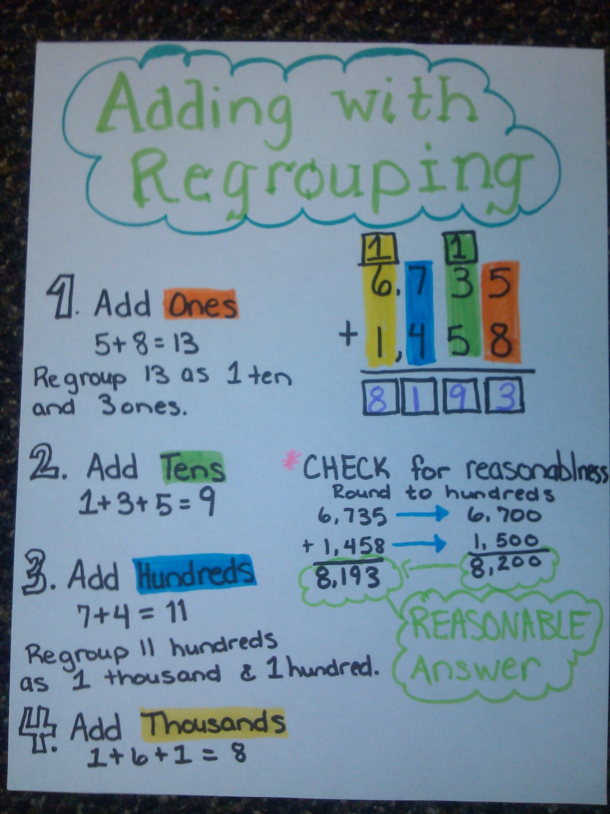 Adding Three Digit Numbers Anchor Chart