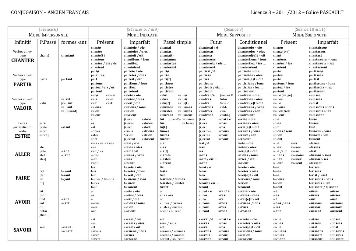 temps de verbe anglais tableau - Recherche Google | Verbes ...